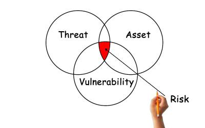 Must have live webinar-Ανάλυση κινδύνων και ευκαιριών για ISO 17025:2017