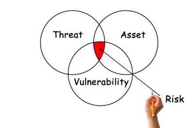 Must have live webinar-Ανάλυση κινδύνων και ευκαιριών για ISO 17025:2017